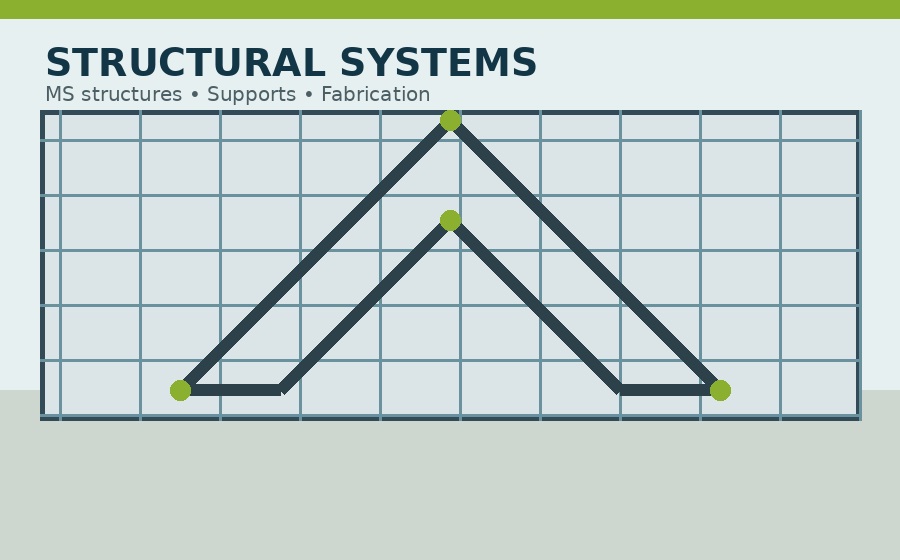 Structural Systems